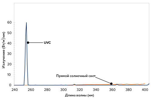 Везерометр QUV/uvc с УФ-лампами UVC